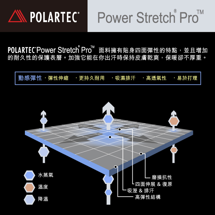 TMPOLARTEC®Power Stretch ProPOLARTEC Power Stretch Pro 面料擁有貼身四面彈性的特點並且增加的耐久性的保護表層。加強它能在你出汗時保持皮膚乾爽,保暖卻不厚重。動感彈性,彈性伸縮更持久耐用 吸濕排汗 ·高透氣性易於打理水蒸氣溫度降溫 磨損抗性四面伸展&復原吸溼&排汗高彈性結構