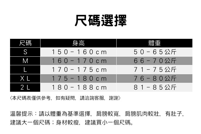 尺碼身高150-160cm尺碼選擇體重50-65公斤M160-170cm66-70公斤L170-175cm71-75公斤 L175-180cm76-80公斤2L180-188cm81-85公斤本尺碼表僅供參考,如有疑問,請洽詢客服,謝謝溫馨提示:請以體重為基準選擇,肩膀較寬,肩膀肌肉較壯,有肚子,建議大一個尺碼;身材較瘦,建議買小一個尺碼。