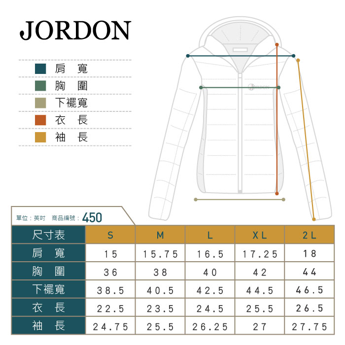 JORDON肩寬胸圍下襬寬衣長袖長單位英吋 商品編號:450尺寸表SML L2L肩寬1515.7516.517.2518胸圍3638404244下襬寬38.540.542.544.546.5衣長22.523.524.525.5 26.5袖長 24.7525.526.252727.75