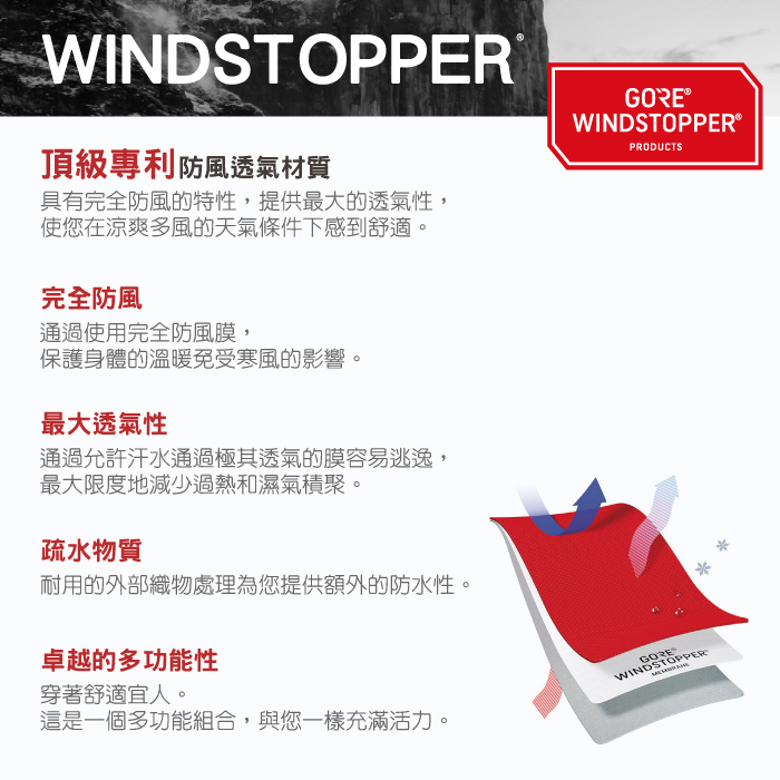 WINDSTOPPER頂級專利防風透氣材質具有完全防風的特性,提供最大的透氣性,使您在涼爽多風的天氣條件下感到舒適。完全防風通過使用完全防風膜,保護身體的溫暖免受寒風的影響。最大透氣性通過允許汗水通過極其透氣的膜容易逃逸,最大限度地減少過熱和濕氣積聚。疏水物質耐用的外部織物處理為您提供額外的防水性。卓越的多功能性GORE®WINDSTOPPER®PRODUCTS穿著舒適宜人。這是一個多功能組合,與您一樣充滿活力。GOREWINDSTOPPER
